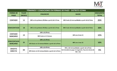 PREVENTA DE DEPARTAMENTOS EN HUENTITAN