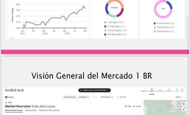 INVERSIÓN PREVENTA DEPARTAMENTOS EN LOS CABOS | THE I LOFT CABO