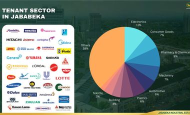 Jababeka Cikarang Smart Manufacturing Hub Warehouse – Strategic Location & Ready to Use, ready to operate, pick up now