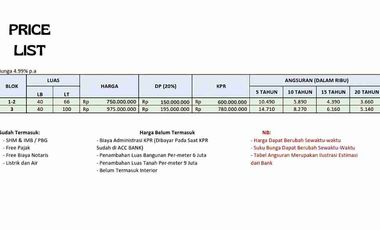 Minimalist House priced at 700 Million IDR in Indrajaya, Ubung Kaja, North Denpasar
