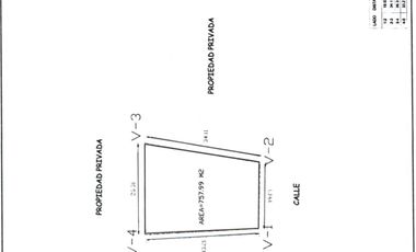 TERRENO EN VENTA EN FRACCIONAMIENTO SOBRE RECTA A CHOLULA,CON 758 MTS BARDEADOS Y PORTON DE ENTRADA A UNOS PASOS DE CALZADA ZAVALETA