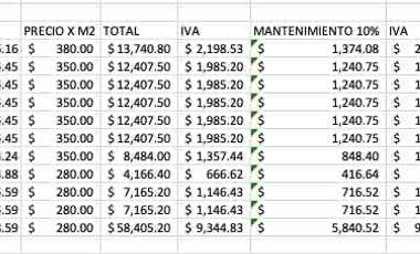 LOCALES ZONA ESMERALDA SAN MATEO