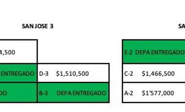 VENDO DEPARTAMENTOS BARATOS Y NUEVOS EN FRACC. PARROQUIA CERCA UNIDAD DEPORTIVA, MEGA COMERCIAL EN SAN MIGUEL DE ALLENDE, PERMITEN CREDITOS DE CUALQUI