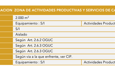 VENTA Terreno Mixto  VISTA ALEGRE CERRILLOS