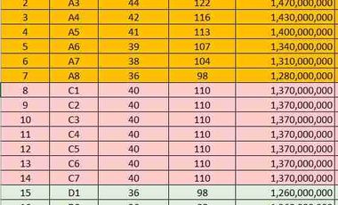 SUPER MURAH PREMIUM!! CLUSTER TENGAH KOTA JAKARTA