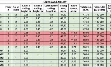 Luxury Apartment For Lease, Strategic Location in Sanur, Denpasar, near Renon