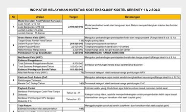 Belakang UNS Bisa Kekampus Jalan Kaki Kost Premium Include Furniture
