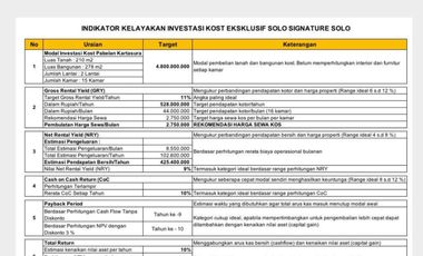 Kost Di Belakang UNS Pinggir Jalan Raya