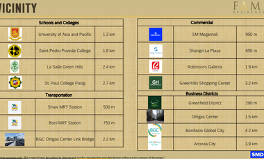 FAME RESIDENCES by SMDC (EXLUSIVE PROMO 3.6 Million)