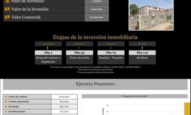 Departamento en Iztapalapa