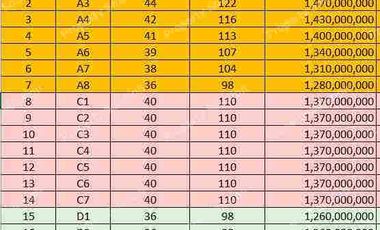 DE GROVE ESTATE RUMAH BARU DITENGAH KOTA