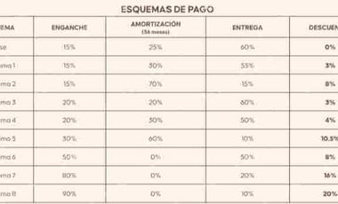PUERTO VALLARTA BEACHFRONT..Departamentos de súper lujo en preventa en MARINA VALLARTA. A Orilla del Océano Pacífico