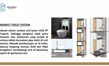 APARTEMEN SPEKTACULAR DI SEMARANG 1 KAMAR TIDUR PROMO HEMAT SPESIAL SEPTEMBER