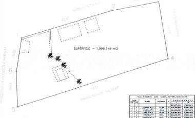 Excelente oportunidad de inversion en Ajijic