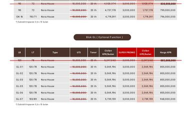 Shoji Land Sidoarjo dkt Gajahmada Kludan Mutiara Regency Sawentar Waru Surabaya Gedangan Jati