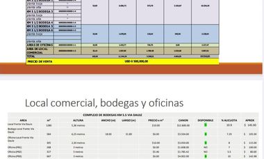 ALQUILER DE BODEGAS EN SECTOR IMACONSA.