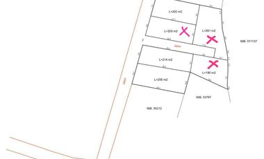 LOKASI PREMIUM Jual Kavling di Pecatu Bali