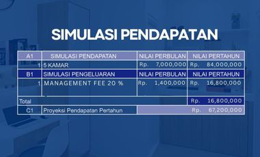 [HOT] RMY JUAL Kosan IPB (5 KAMAR) Dekat (KAMPUS IPB) Kost FURNISHED Dramaga Bogor Barat