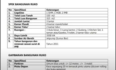 Dijual Ruko Berjajar di Galuh Mas Karawang 4 Kamar Tidur