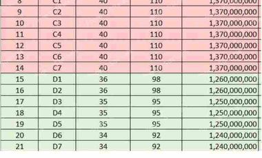Promo Rumah townhouse strategis ke pusat kota jakarta dekat tol stasiun rscm