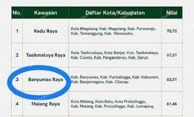 Kavling Premium di Sokaraja, DP 50%, Sisa cicil tanpa bunga 60 kali (5 thn)