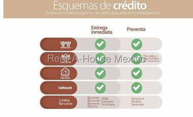 Departamento en Venta en Benito Juárez, Acacias