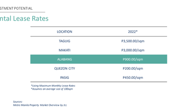 1BR NUVEO IN CERCA - LAS PIÑAS ~ ALABANG -- PRE-SELLING