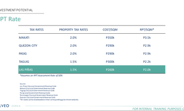 STUDIO -  NUVEO IN CERCA - LAS PIÑAS ~ ALABANG -- PRE-SELLING