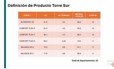 VENTA DEPARTAMENTOS TORRE VICTARA  ZONA DORADA