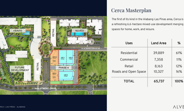 Cerca Commercial Lot for Sale by Alveo Ayala Land - Last Commercial Lot in Cerca