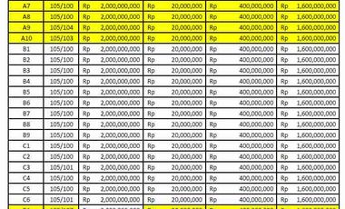 Villa Residence Minimalis, Lokasi Strategis di Mumbul, Nusa Dua dekat Pantai2 Selatan Bali