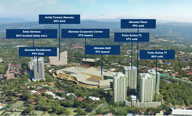PATIO SUITES IN ABREEZA DAVAO (PRESELLING CONDO)