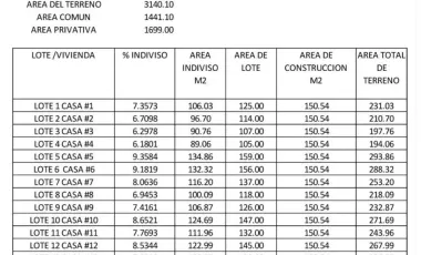 Las Animas Temixco Morelos Casas En Venta - Condominio Casas Nuevas 3 Recamaras