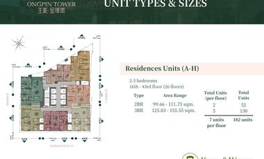 Condo for Sale Residence Unit D in Binondo (Ongpin Tower)