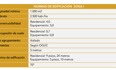 VENTA / ARRIENDO TERRENO USO LOCAL COMERCIAL EN QUINTA NORMAL