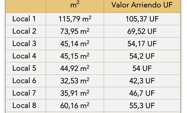 Arriendo Locales Comerciales Av. Las Condes