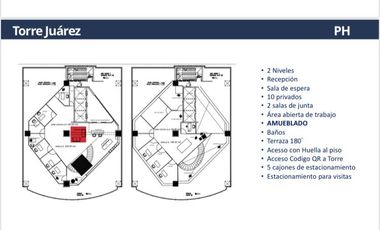 PENTHOUSE AMUEBLADO EN RENTA TORRE JV AVENIDA JUAREZ 185 M2