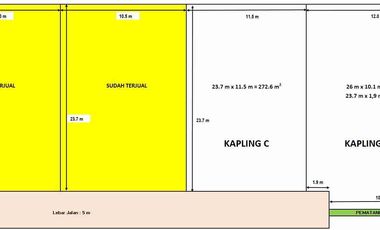 Tanah jual