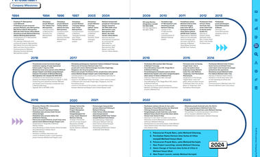 Derora Metland Cikarang (American Farmhouse Style) - DP 15 Jt