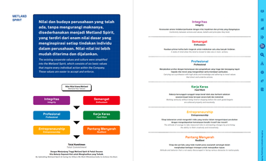 Derora Metland Cikarang (American Farmhouse Style) - DP 15 Jt