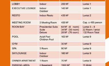 Hotel Dijual di Yogyakarta