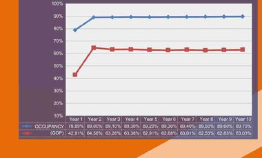 Hotel Dijual di Yogyakarta