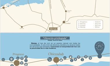 Lotes Residenciales en Chixchulub