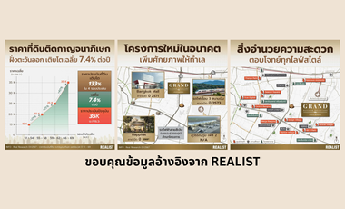 Golden Opportunity! Prime High-Potential Land for Sale near Mega Bangna — Perfect for Luxury Housing Development Kanchanaphisek Road