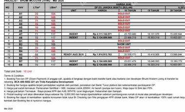 RUMAH MINIMALIS KONSEP MODERN LIVING LOKASI SUPER STRATEGIS DI CIRENDEU