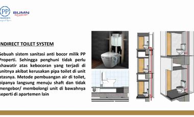 RESORT APARTEMEN 1 KAMAR TIDUR LOKASI SEMARANG BARAT DEKAT UIN WALISONGO