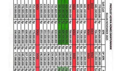 CLUSTER MEWAH MURAH VIEW PEGUNUNGAN BISA KPR