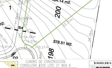 TERRENO EN VENTA – CORDILLERA RESIDENCIAL