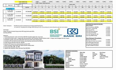 Rumah Strategis Nyaman di Jatibening Dekat Tol & LRT Harga Terjangkau Dan Terbukti Bebas Banjir