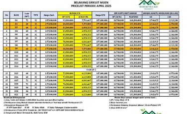 Rumah murah tanpa BI cheking Trisobo boja